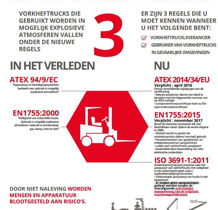 The New Rules for Explosion Protected Forklifts in 2016